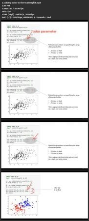 Data Visualization in Python for Machine Learning Engineers