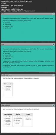 Implementing a Data Warehouse with SQL Server 2012