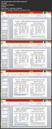 Univariate Time Series Analytics and Modeling with EViews