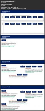 The 8 Wastes of Lean