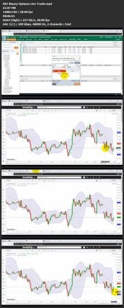 Binary Options Trading Ninja: The Bandit Strategy