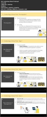 Clinical Trial Foundations2023