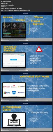 Basic Cyber Security Measures for Everyone