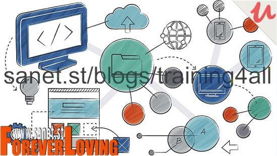 Design Patterns, Architecture logicielle &amp; Code PRO