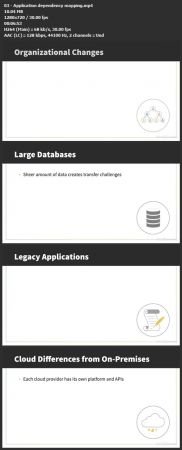 Dependency Mapping for Cloud Migration