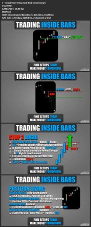 Trading Inside Bars - Master 1 Easy Pattern to be Successful