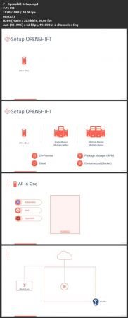 OpenShift for the Absolute Beginners - Hands-on