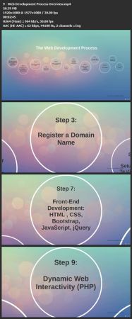 Web Development Masterclass - Online Certification Course