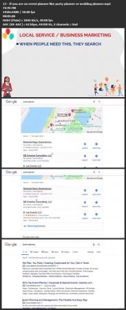 Successful Events: Event Planning, Marketing &amp; Management