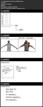 Introduction to object oriented programing