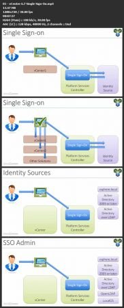 vSphere 6.7 Professional Part 04: Securing a Deployment